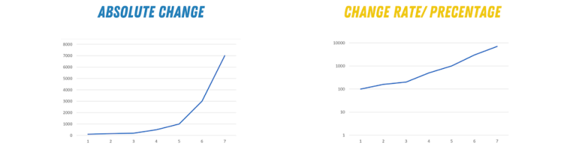 data visualization